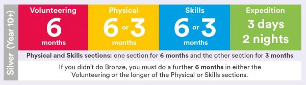 Timescales 2