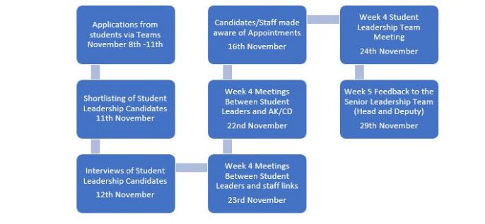 Student Leadership graphic 2