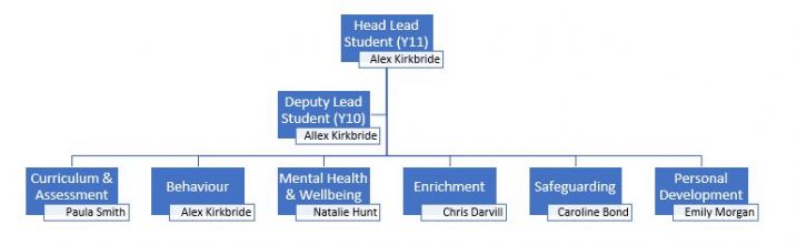 Student Leadership graphic